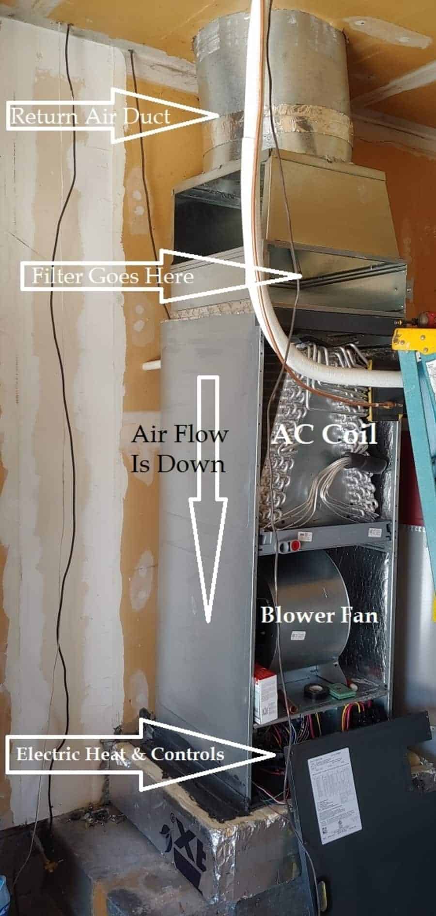 How To Determine My Furnace Airflow Direction | An Easy Guide